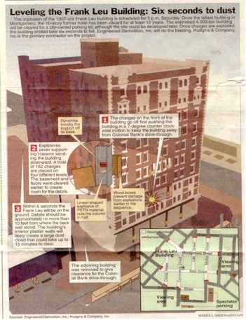 Drawing of Frank Leu Building with blast points identified.